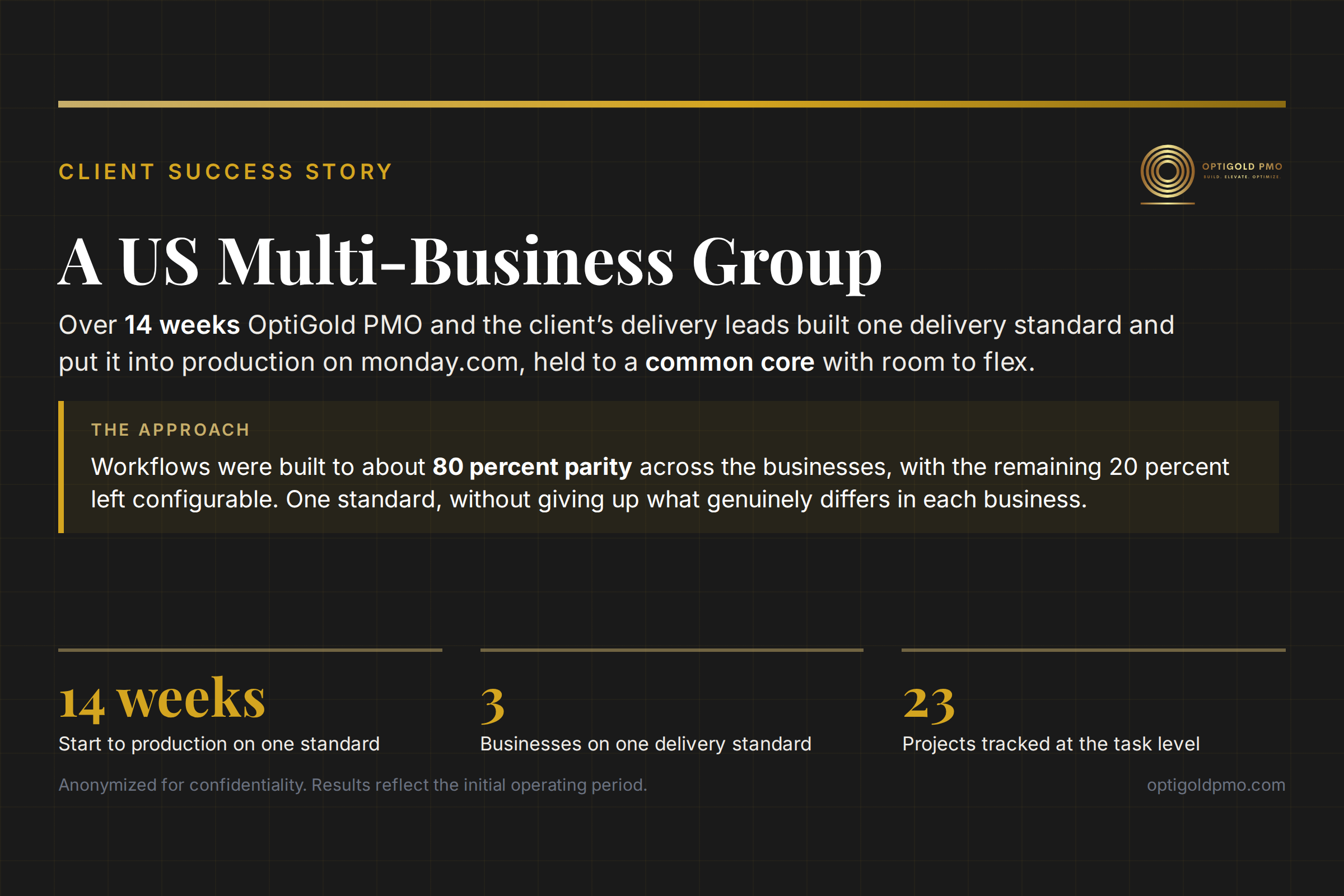 Three Businesses, One Delivery Standard. 14 Weeks